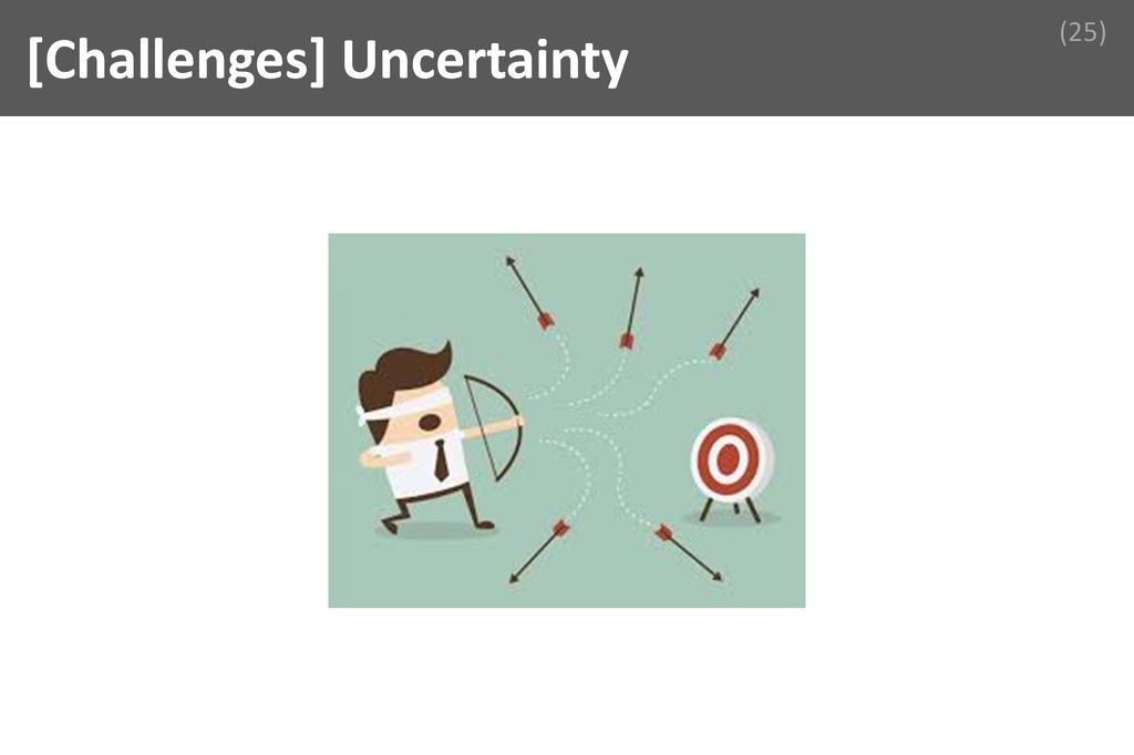 ### Uncertainty Image