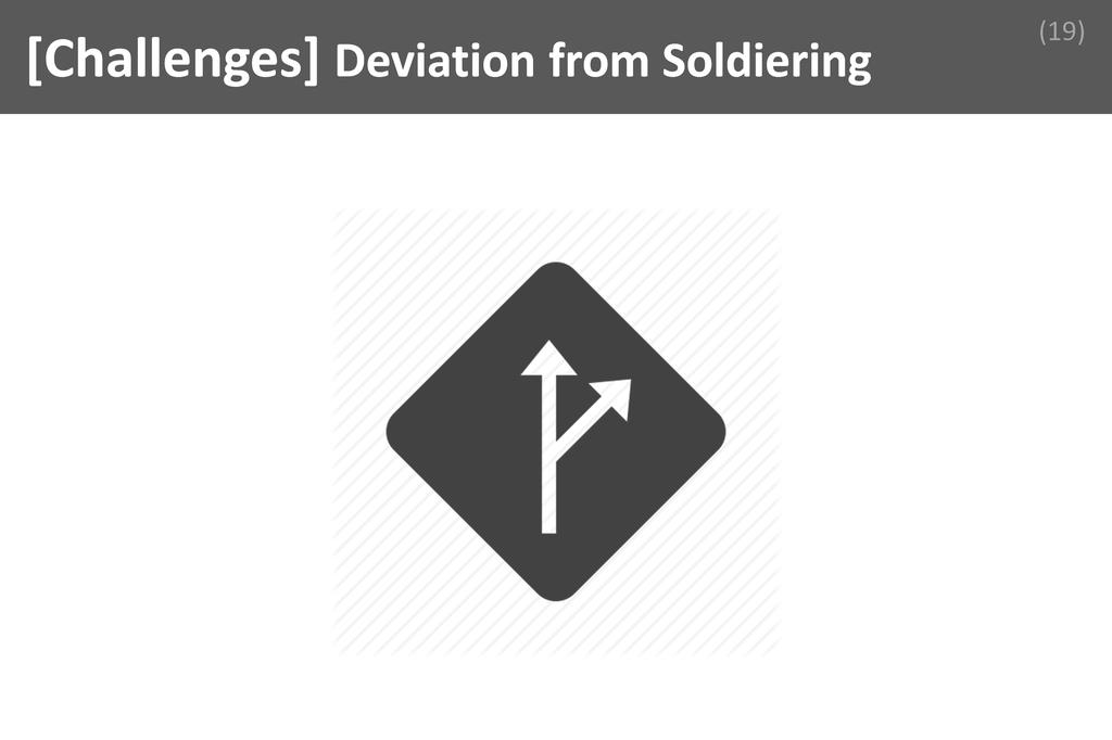 ### Deviation From Shouldering Image