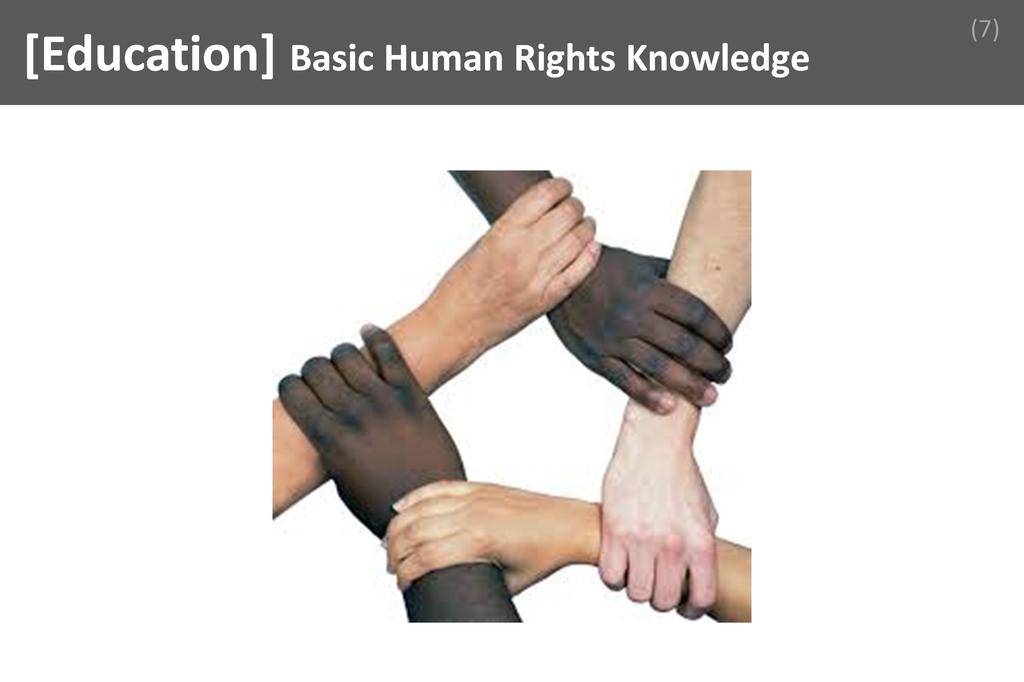 ### Basic Human Rights Knowledge Image