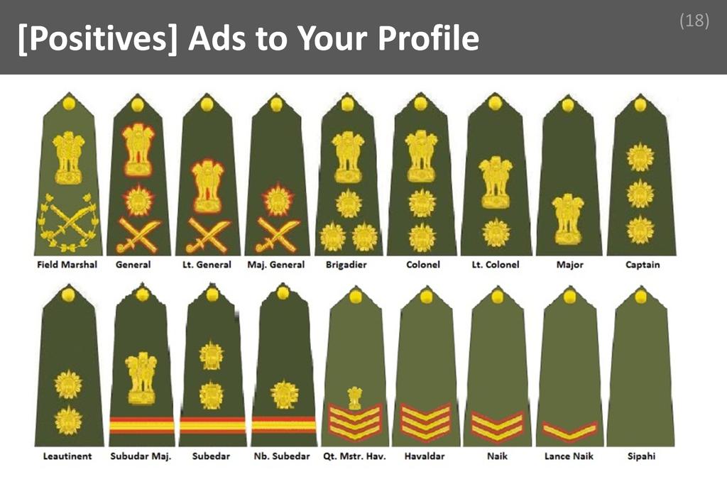 ### Ads to Your Profile Image