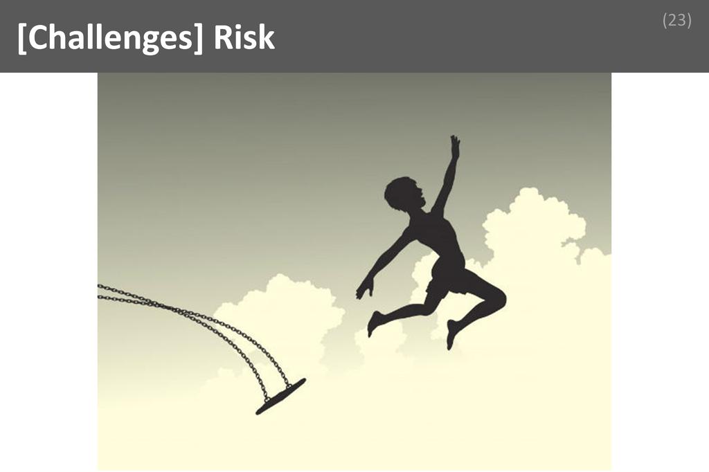 ### Risk Image