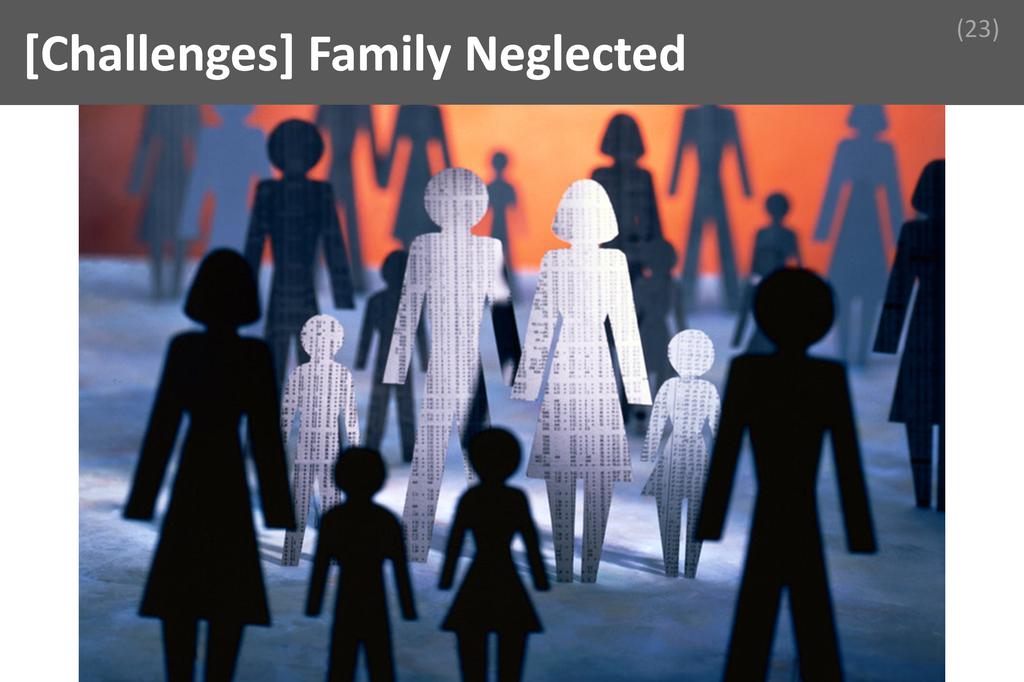 ### Family Neglected Image