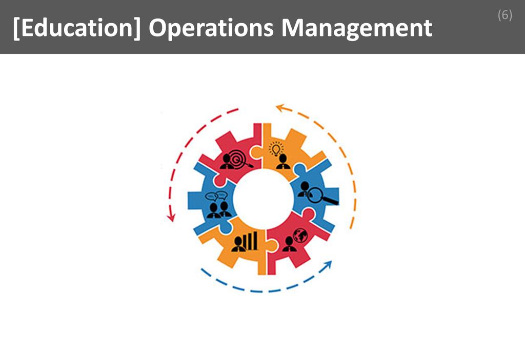 ### Operation Management Image