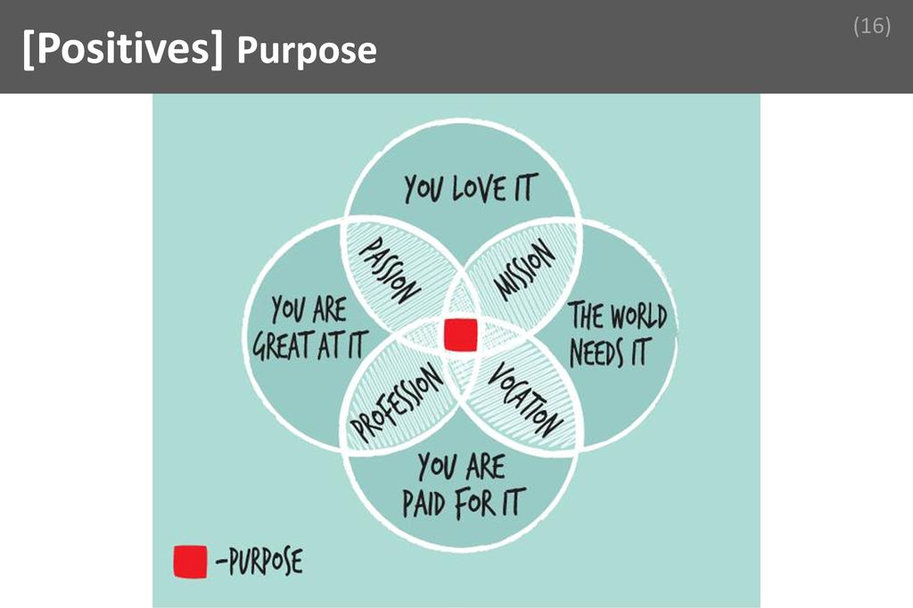 ### Purpose Image