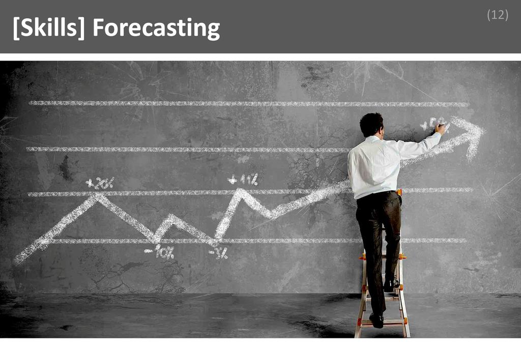 ### Forecasting Image