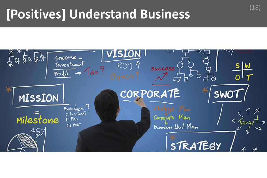 ### Understand Business Image