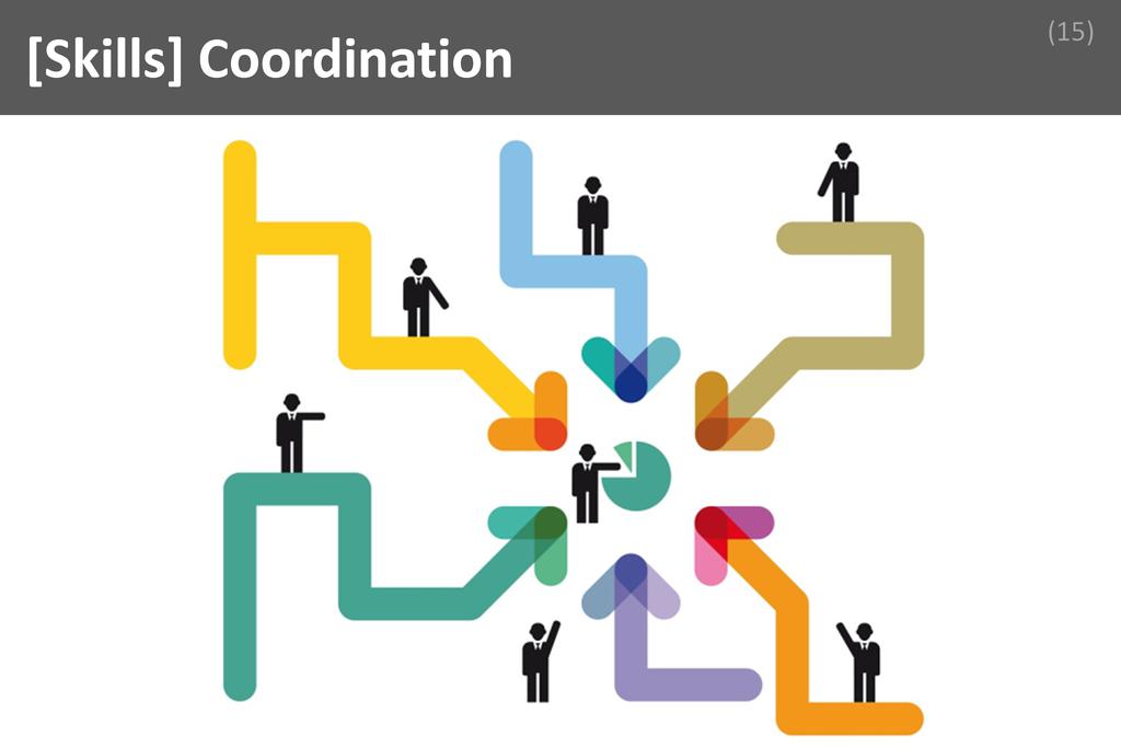### Coordination Image