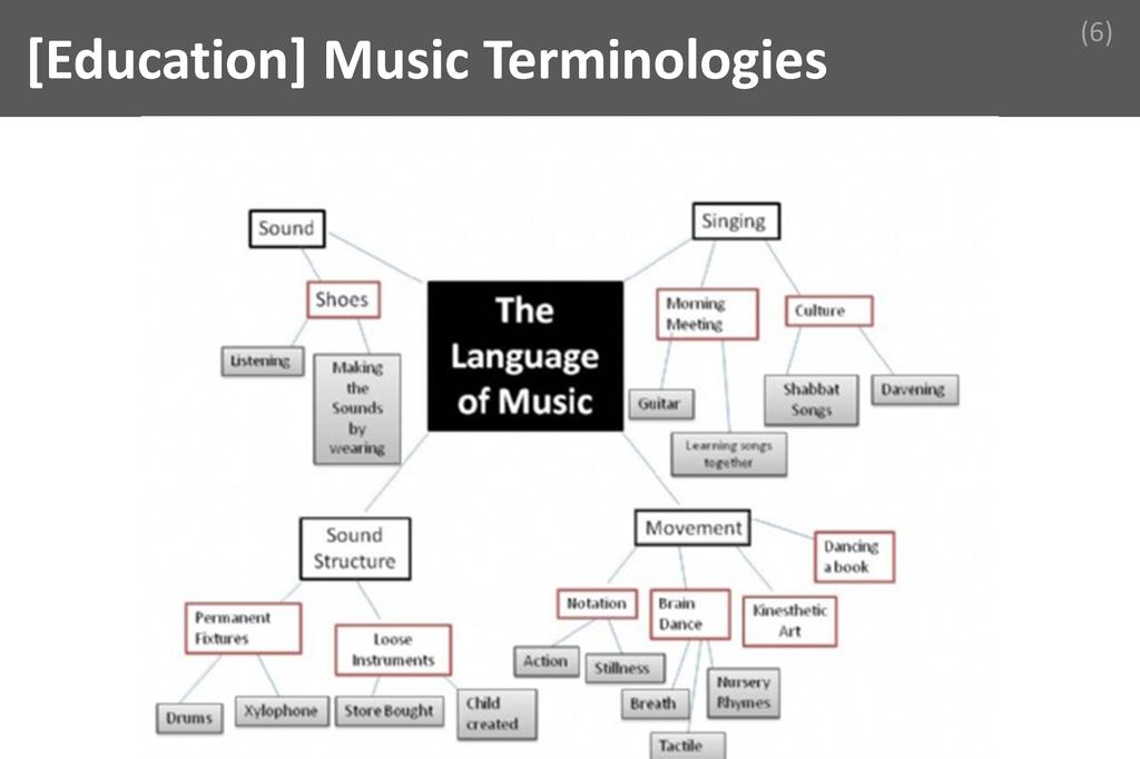 ### Music Terminologies Image
