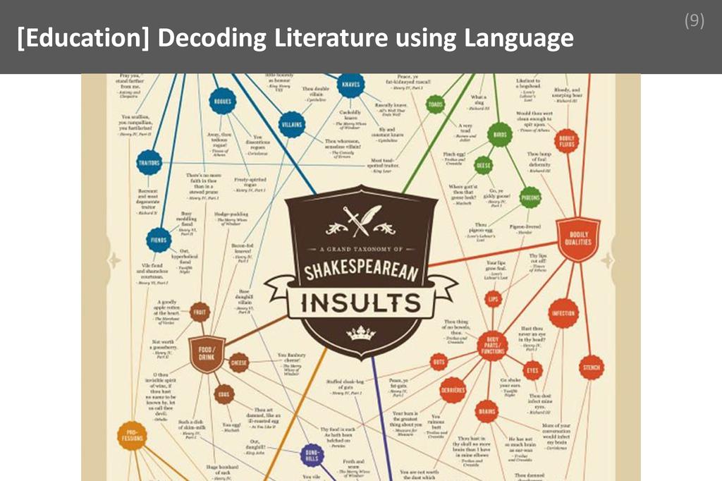### Decoding Literature using Language Image