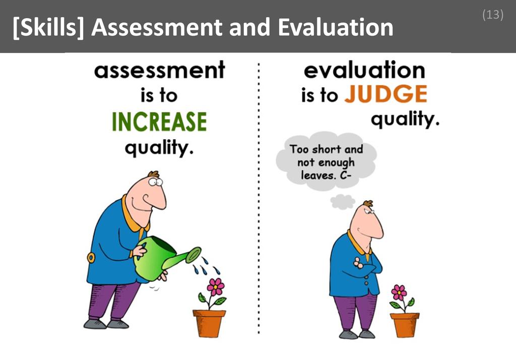### Assessment and Evaluation Image