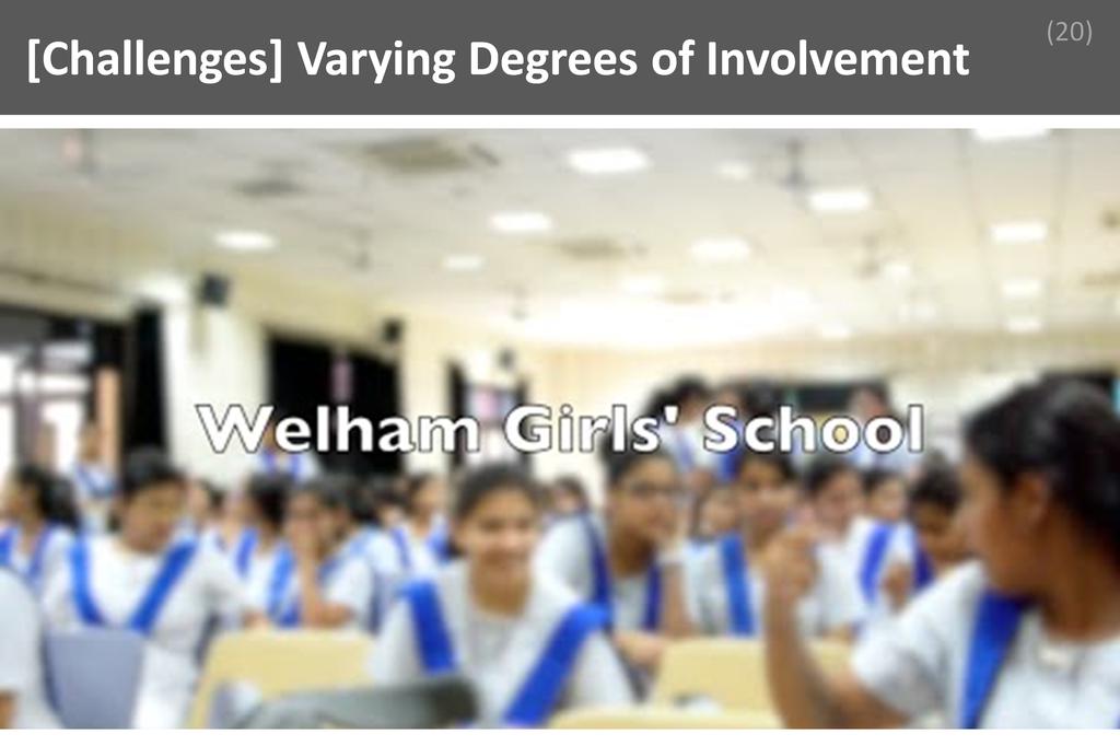 ### Varying Degrees of Involvement Image