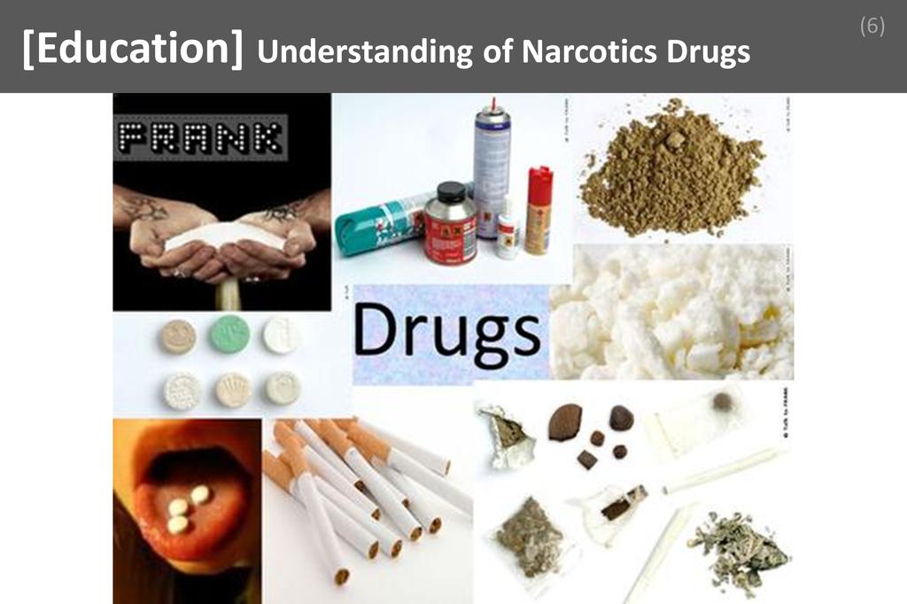 ### Understanding of Narcotics Drugs Image