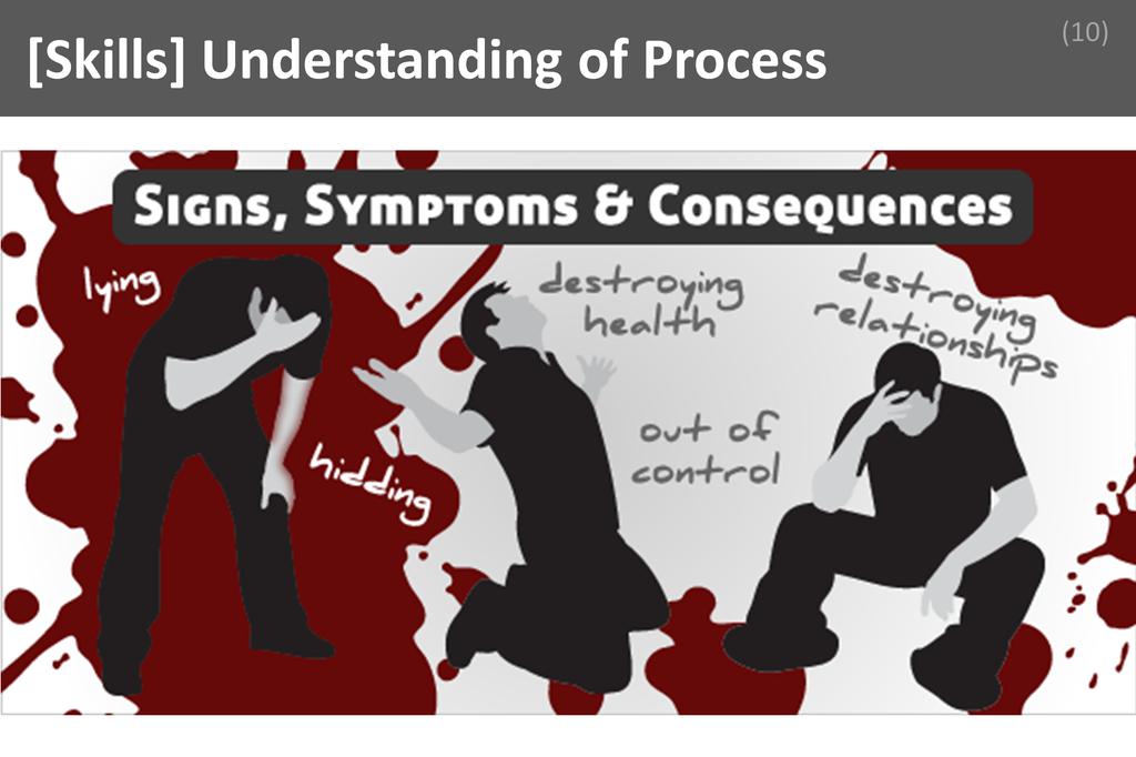 ### Understanding of Process Image