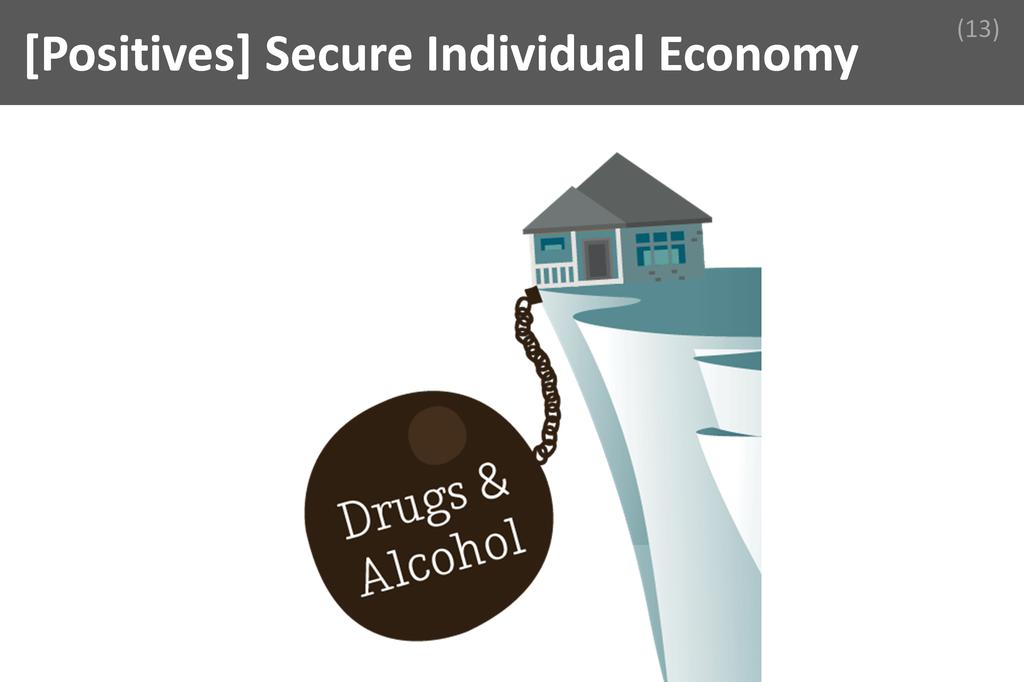 ### Secure Individual Economy Image