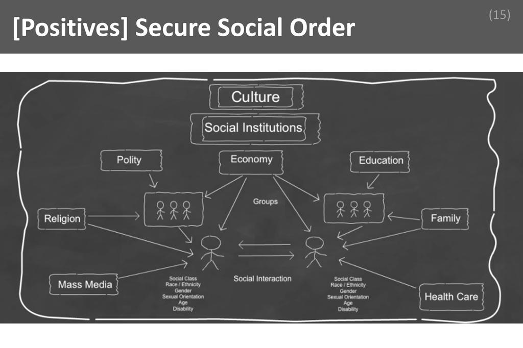 ### Secure Social Order Image