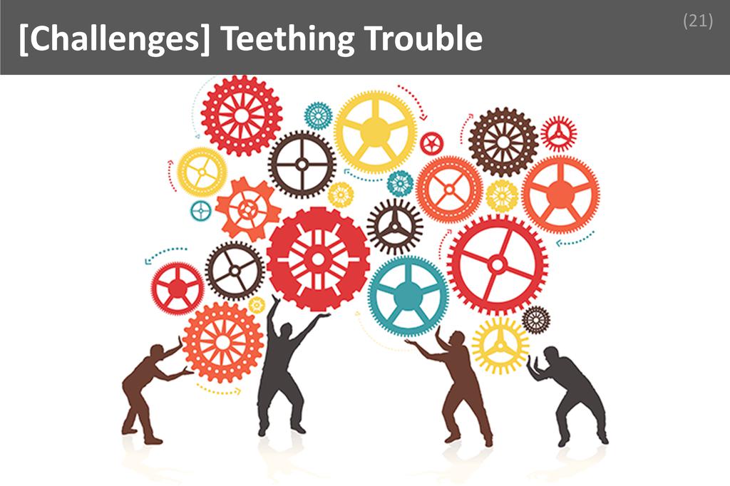 ### Teething Trouble Image