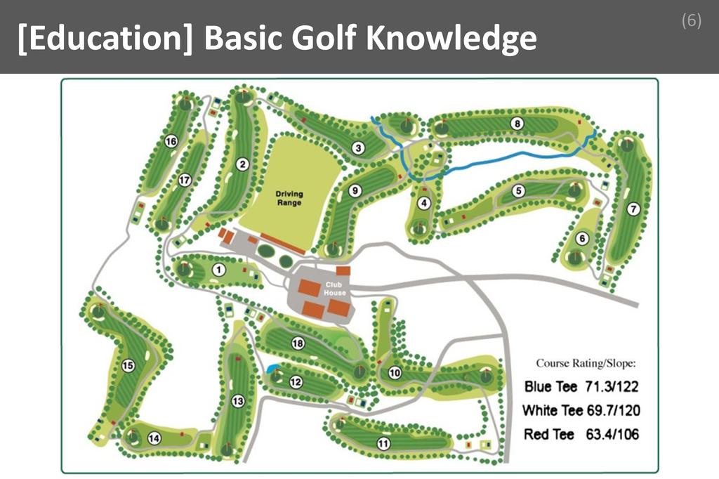 ### Basic Golf Knowledge Image
