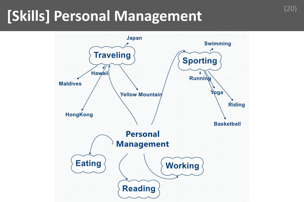### Personal Management Image