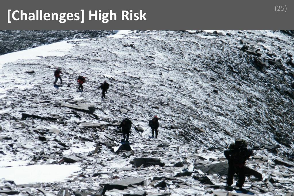 ### High Risk  Image