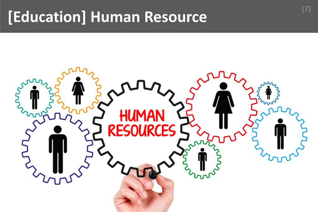 ### Human Resource Image