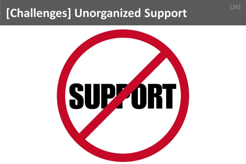 ### Unorganized Support Image