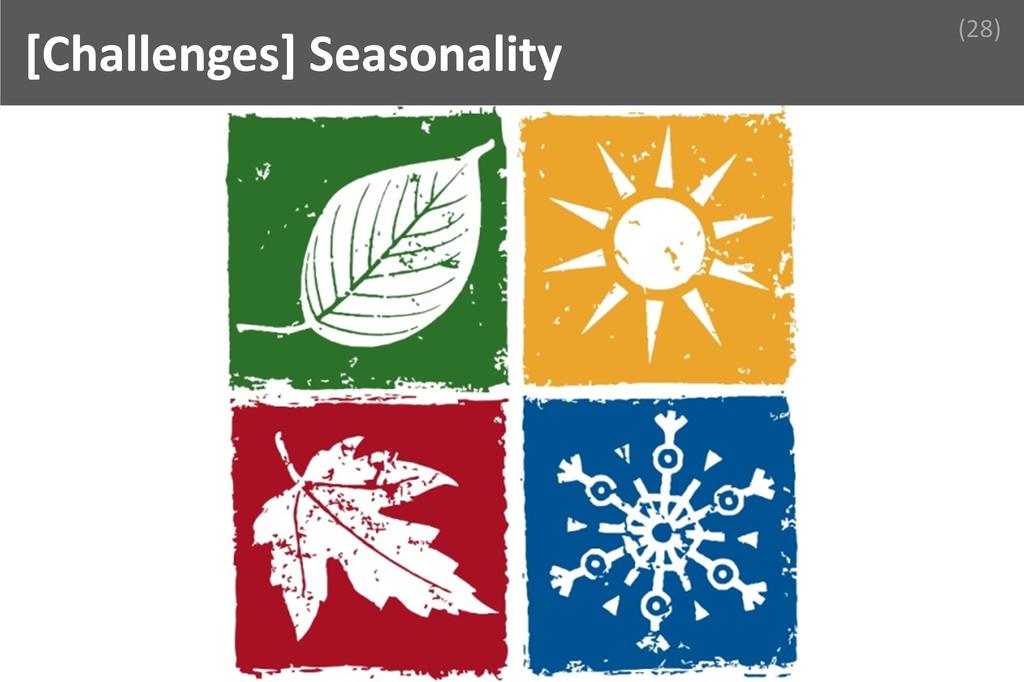 ### Seasonality Image