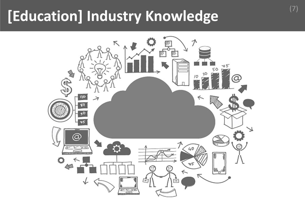 ### Industry Knowledge Image