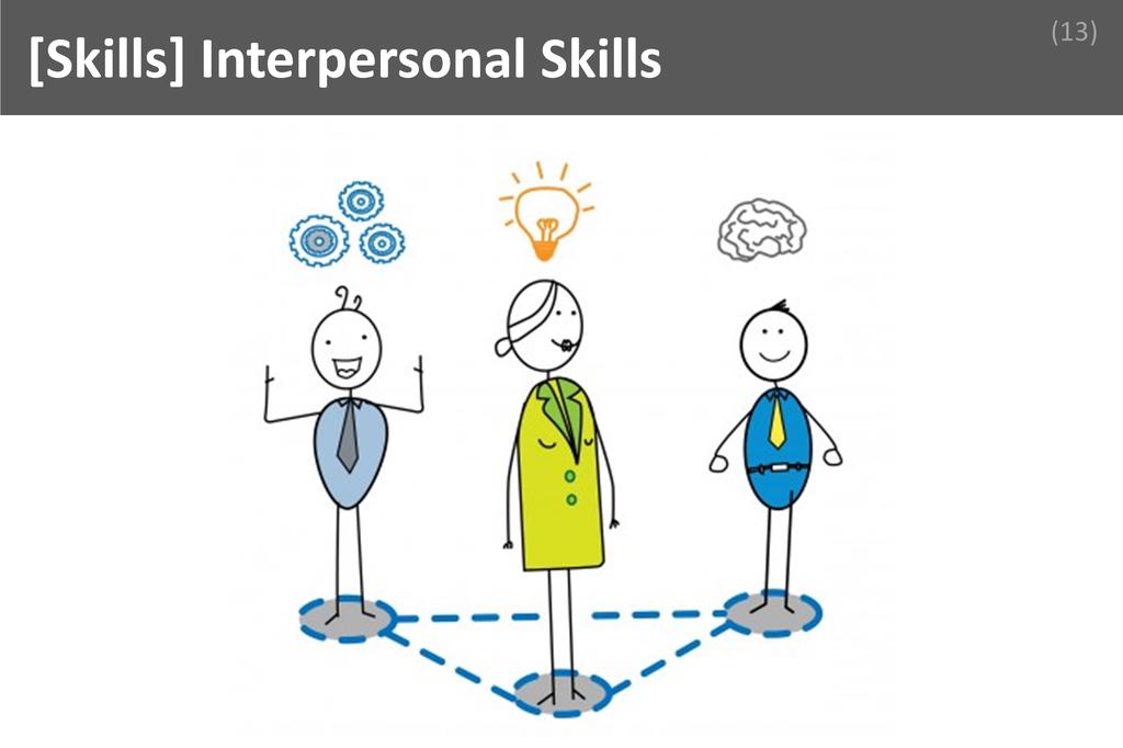 ### Interpersonal Image