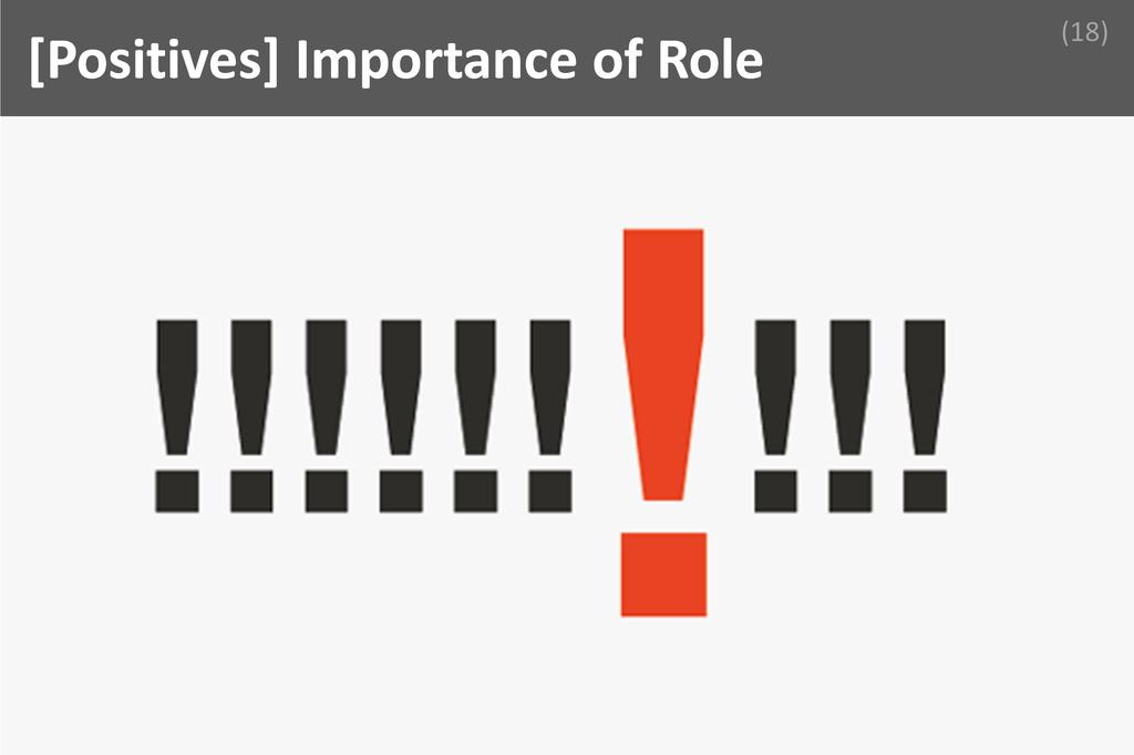 ### Importance of Role Image