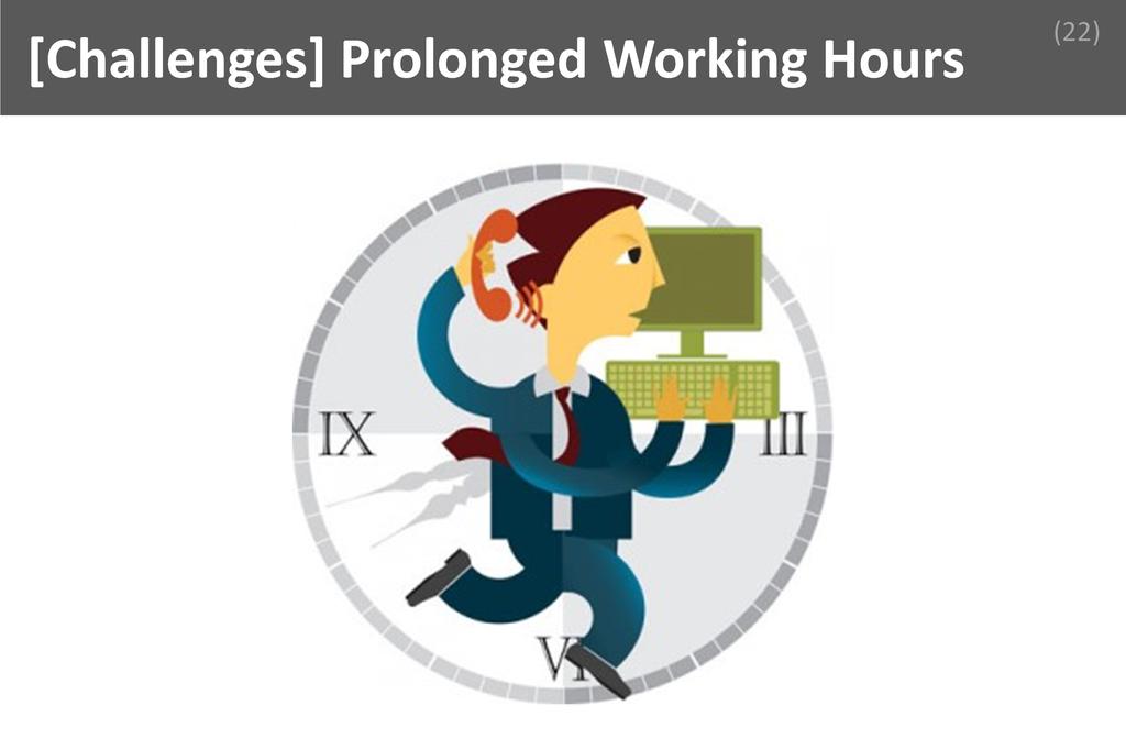 ### Prolonged Working Hours Image