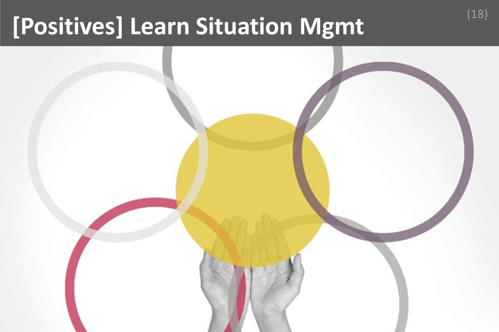 ### Learn Situation Mgmt Image