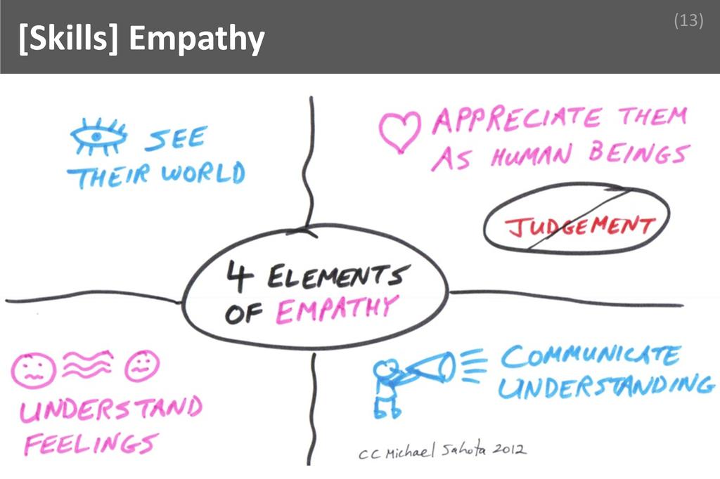 ### Empathy Image