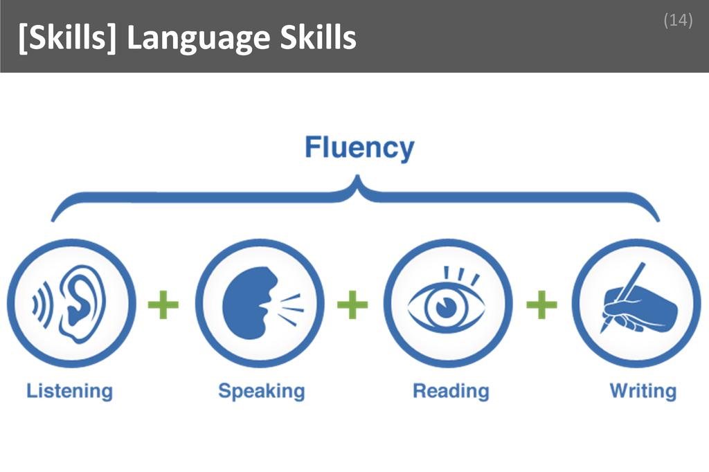 ### Language Skills Image
