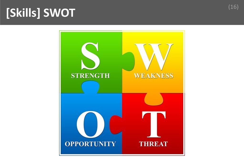 ### SWOT Image
