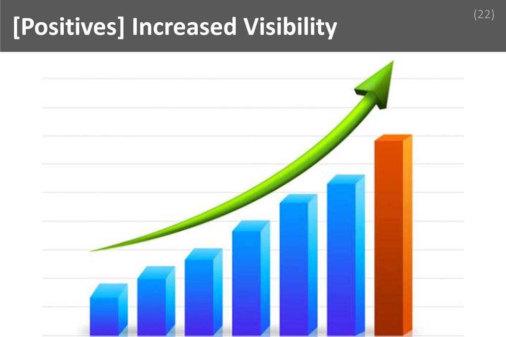 ### Increased Visibility Image