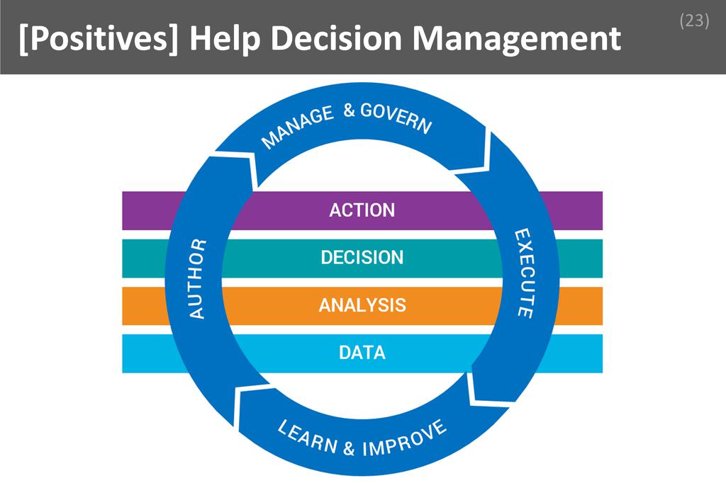 ### Help Decision Management Image