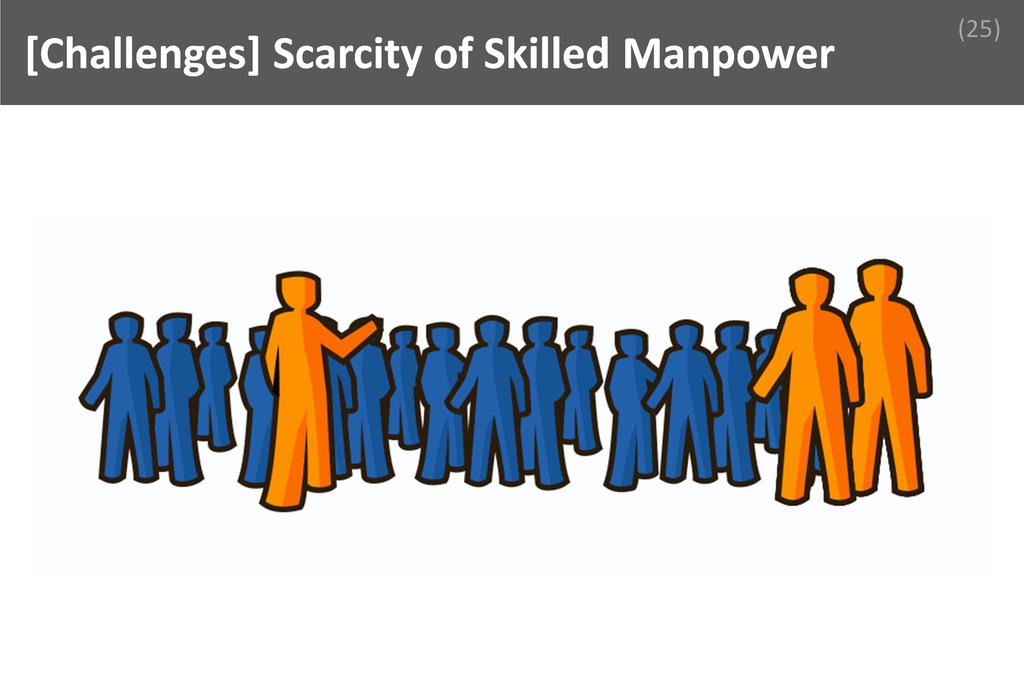 ### Scarcity of Skilled Manpower Image