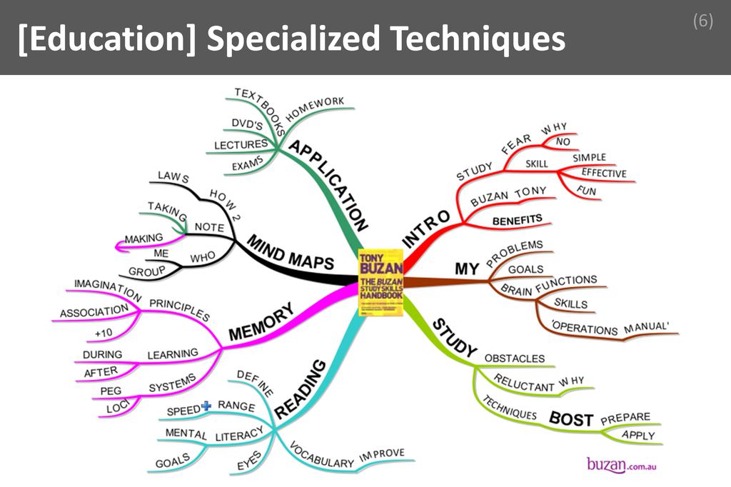 ### Specialized Techniques Image