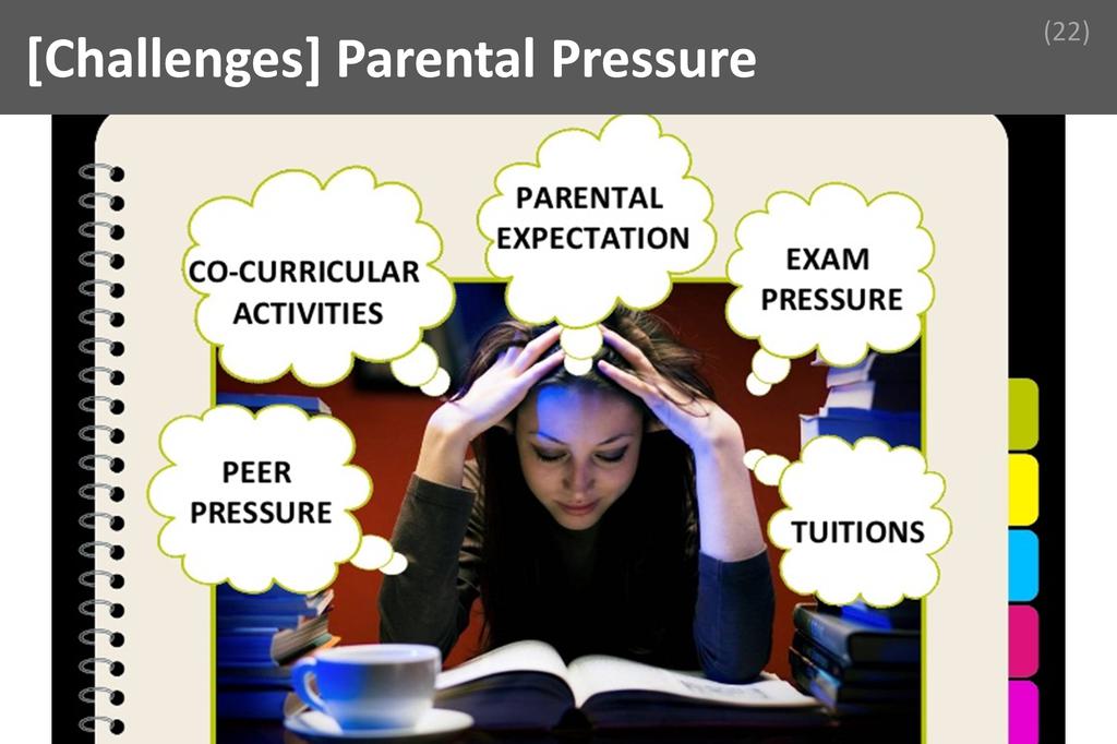 ### Parental Pressure Image