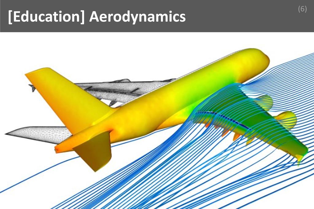 ### Aerodynamics Image