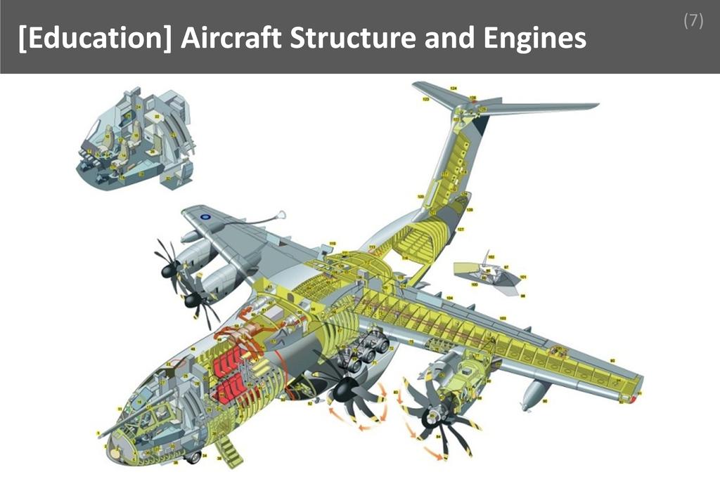 ### Aircraft Structure and Engines Image