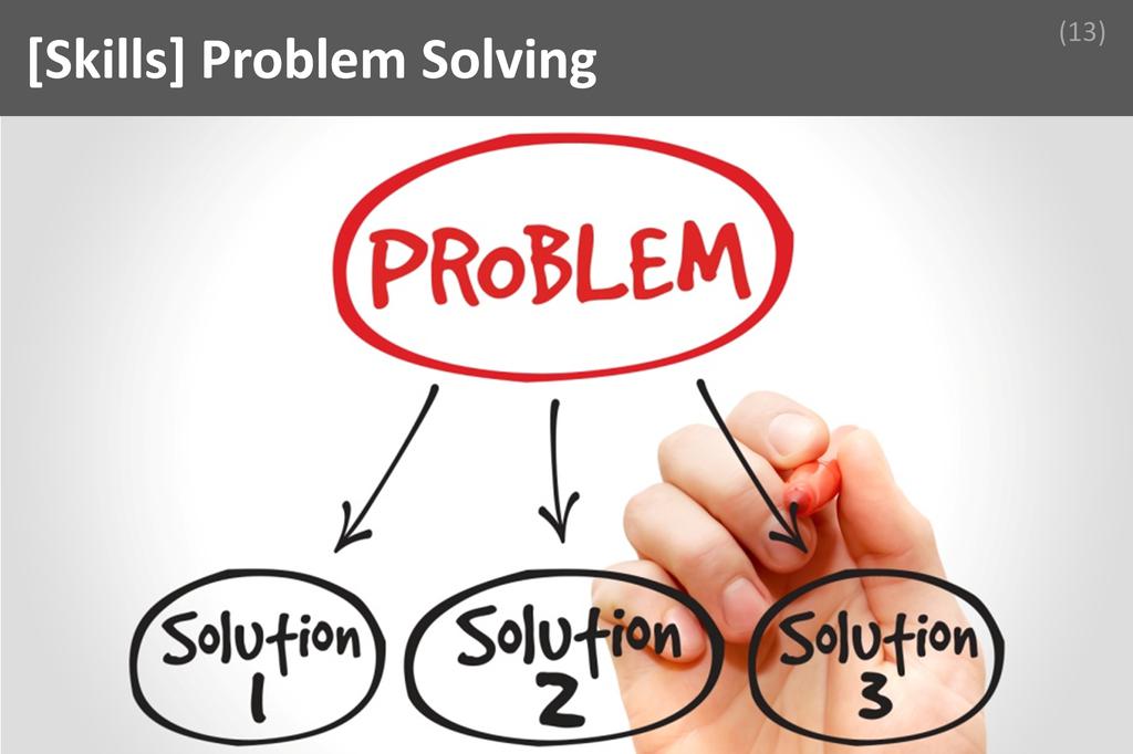 ### Problem Solving Image