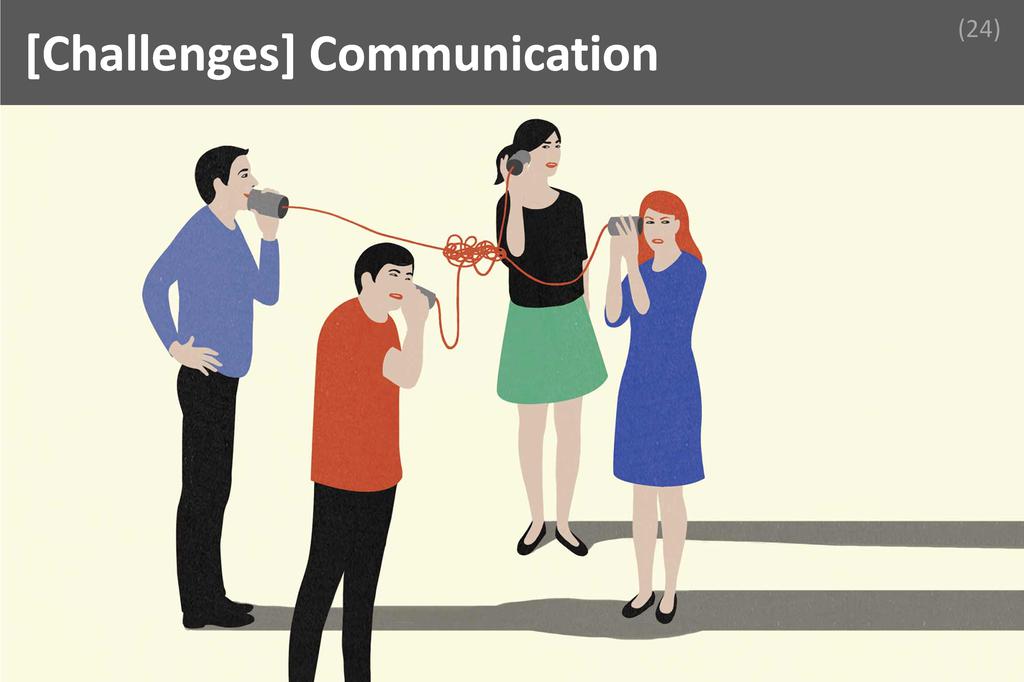 ### Communication Image