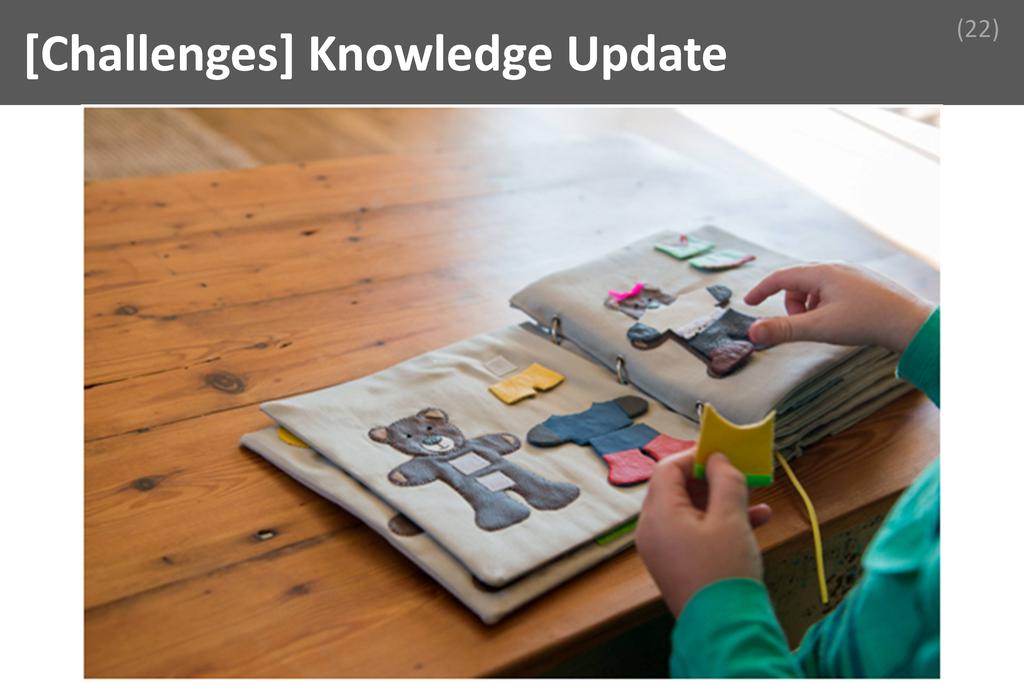 ### Knowledge Update Image