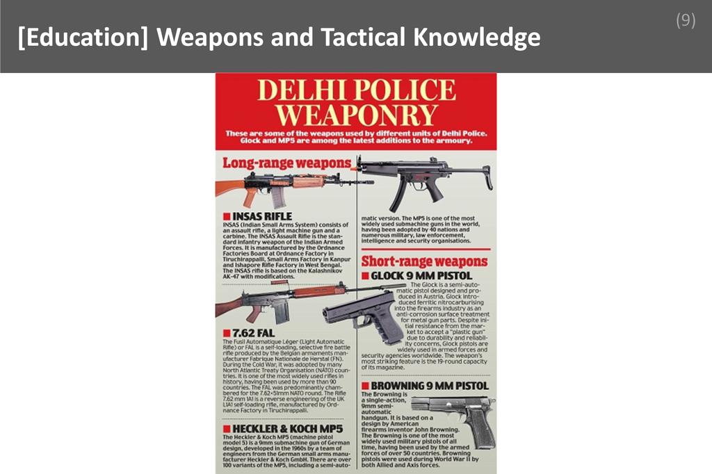 ### Weapons and Tactical Knowledge Image