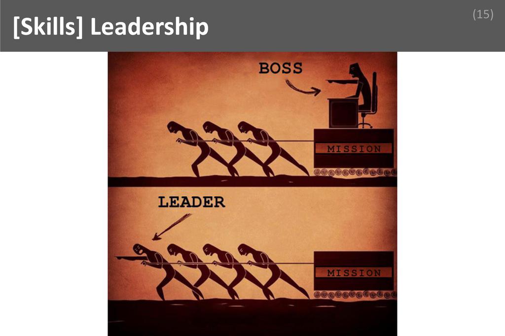 ### Leadership Image