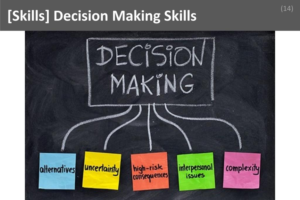 ### Decision Making Image