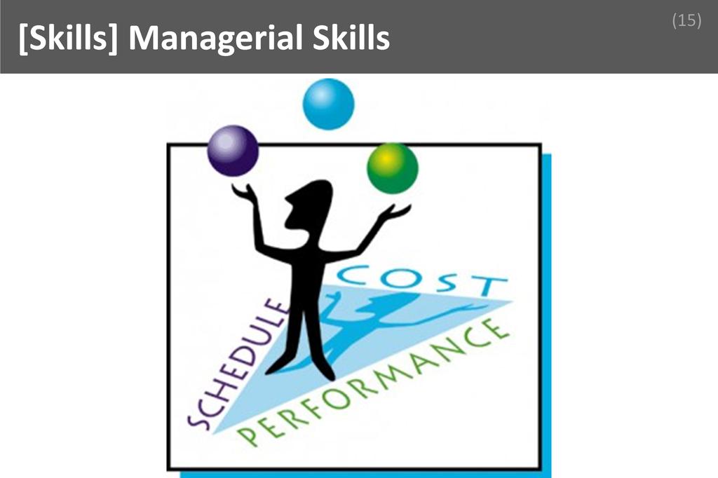 ### Managerial Skills Image