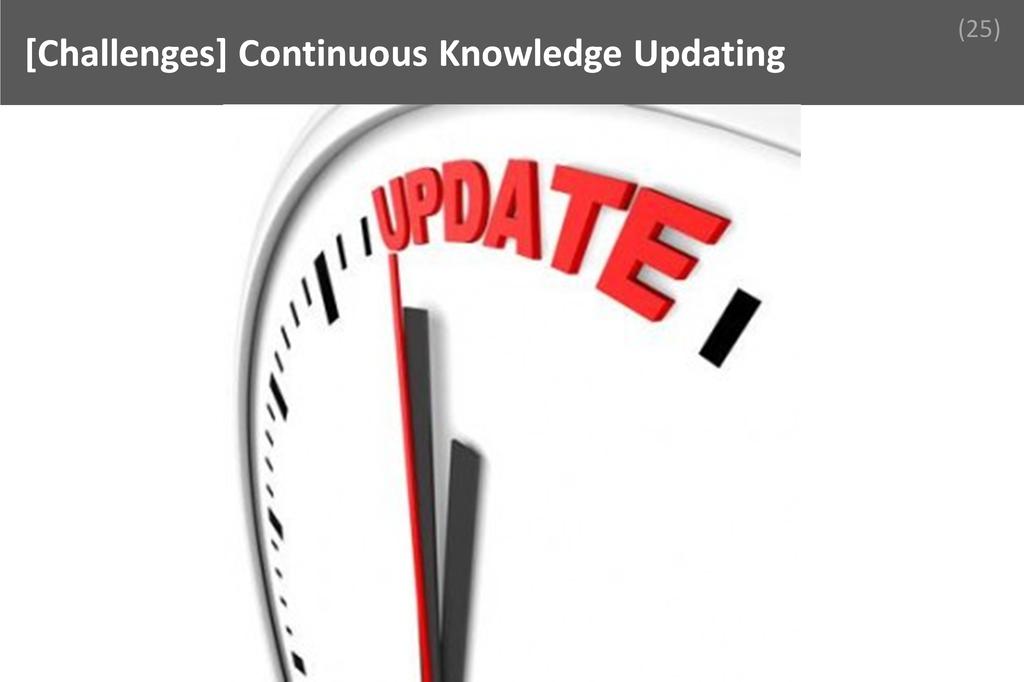 ### Continuous Knowledge Updating  Image