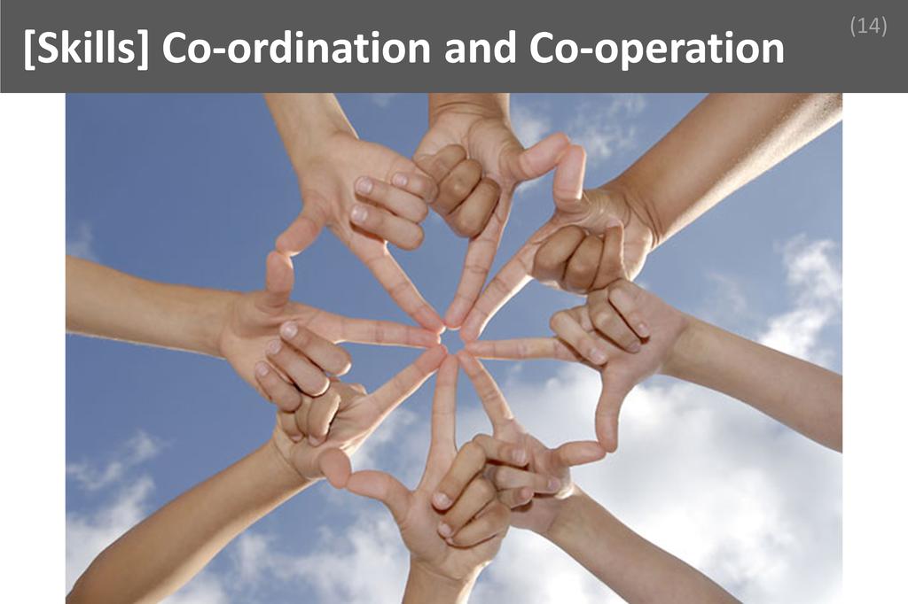### Co-ordination and Corporation Image